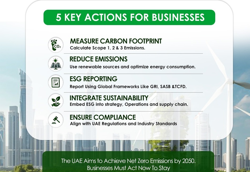 UAE Net Zero 2050